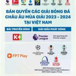 5 giải bóng đá hàng đầu châu âu
