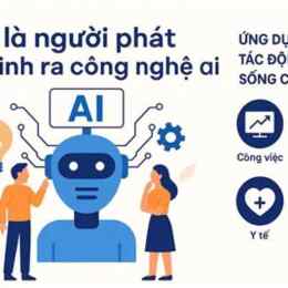 ai phát minh ra bóng đá