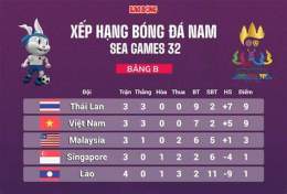ảnh chụp màn hình bảng b bóng đá sea games