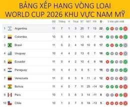 ảnh chụp màn hình bảng xếp hạng bóng đá mỹ 2026