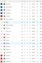 ảnh chụp màn hình bảng xếp hạng bóng đá romania liga 1