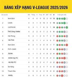 ảnh chụp màn hình bang xếp hạng bóng da