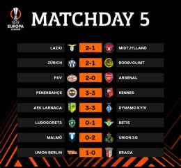 ảnh chụp màn hình bóng đá kết quả europa league
