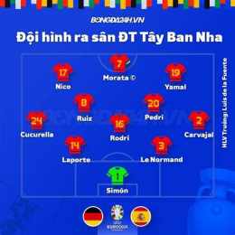 ảnh chụp màn hình bóng đá tay ban nha hôm nay