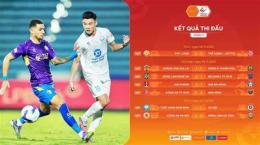 ảnh chụp màn hình bóng đá v league 1