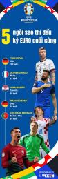 ảnh chụp màn hình giải vô địch bóng đá châu âu 2024 scores