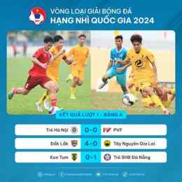 ảnh chụp màn hình kết quả bóng đá hạng 2 nga