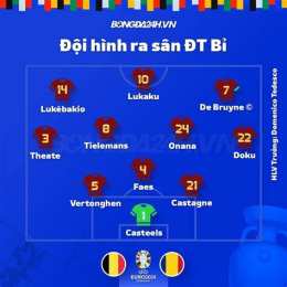 ảnh chụp màn hình kết quả bóng đá romania hôm nay