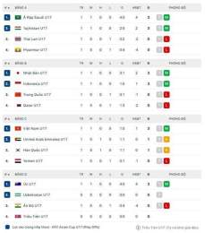 ảnh chụp màn hình kết quả bóng đá u17 hàn quốc hôm nay