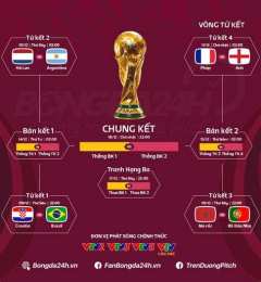 ảnh chụp màn hình kết quả bóng đá world cup bảng g