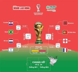 ảnh chụp màn hình kết quả tỉ số bóng đá world cup