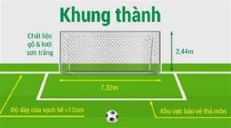 ảnh chụp màn hình khung thành bóng đá 7 người