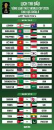 ảnh chụp màn hình lịch thi đấu bóng đá vòng loại world cup châu á