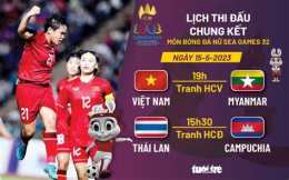 ảnh chụp màn hình lịch thi đấu trận chung kết bóng đá nữ sea games