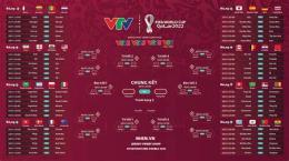 ảnh chụp màn hình lịch thi đấu và kết quả bóng đá world cup