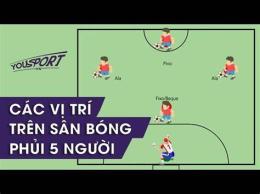 ảnh chụp màn hình luật bóng đá 5 người cho thủ môn