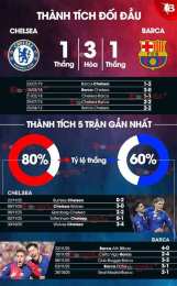 ảnh chụp màn hình nhận định bóng đá barca hôm nay