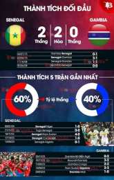 ảnh chụp màn hình nhận định bóng đá nauy senegal