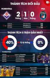 ảnh chụp màn hình nhận định bóng đá pisa