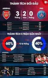 ảnh chụp màn hình nhận định bóng đá trận arsenal