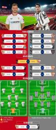 ảnh chụp màn hình soi kèo bóng đá juventus