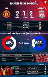 ảnh chụp màn hình trực tiếp bóng đá mu vs liverpool
