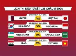 ảnh chụp màn hình tứ kết bóng đá u23 châu á