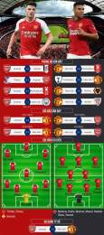 ảnh chụp màn hình tỷ số bóng đá anh arsenal