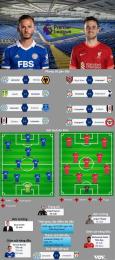 ảnh chụp màn hình tỷ số bóng đá leicester city
