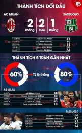 ảnh chụp màn hình tỷ số bóng đá sassuolo