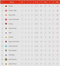 ảnh chụp màn hình xếp hạng bóng đá v league