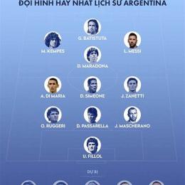 argentina lịch bóng đá