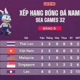 bán kết 2 bóng đá nữ