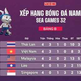 bán kết bóng đá nam seagame 32