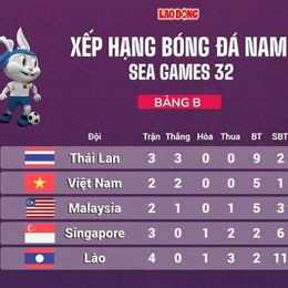 bán kết bóng đá world cup