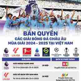 bản quyền bóng đá ngoại hạng anh