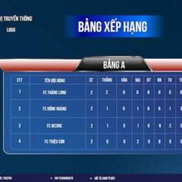 ban xep han bong da ngoai hang anh
