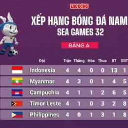 bảng bóng đá thế giới