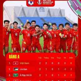 bảng chấp bóng đá hôm nay
