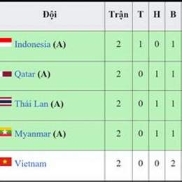 bảng cuoc bong da