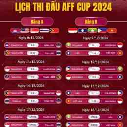 bảng điểm bóng đá aff cup