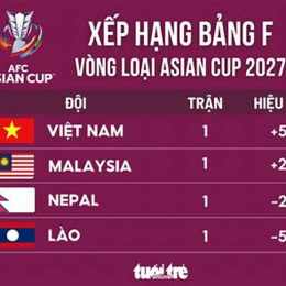 bảng điểm bóng đá asian cup