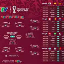bảng lịch bóng đá world cup