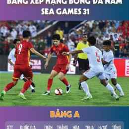 bảng xếp bóng đá anh