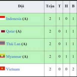 bảng xếp hạng asiad bóng đá nam