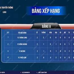 bang xep hang bong da anh 2026
