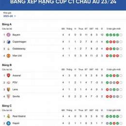 bang xep hang bong da cup c1 chau au