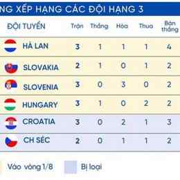 bảng xếp hạng bóng đá hà lan 2