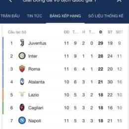 bảng xếp hạng bóng đá inter miami