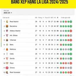 bảng xếp hạng bóng đá la liga mới nhất
